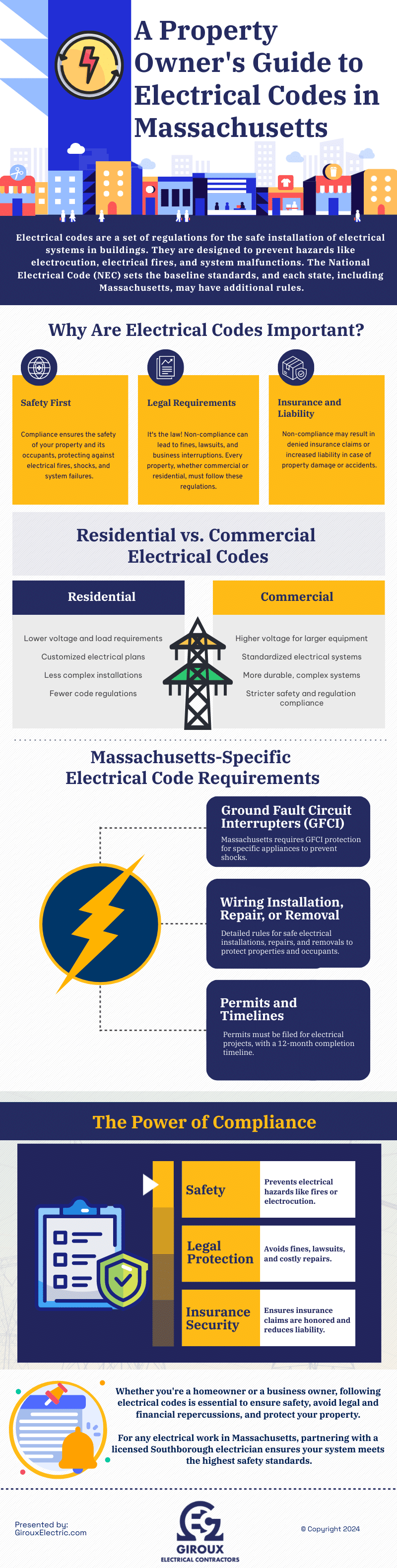 A Property Owners Guide To Electrical Codes in MA