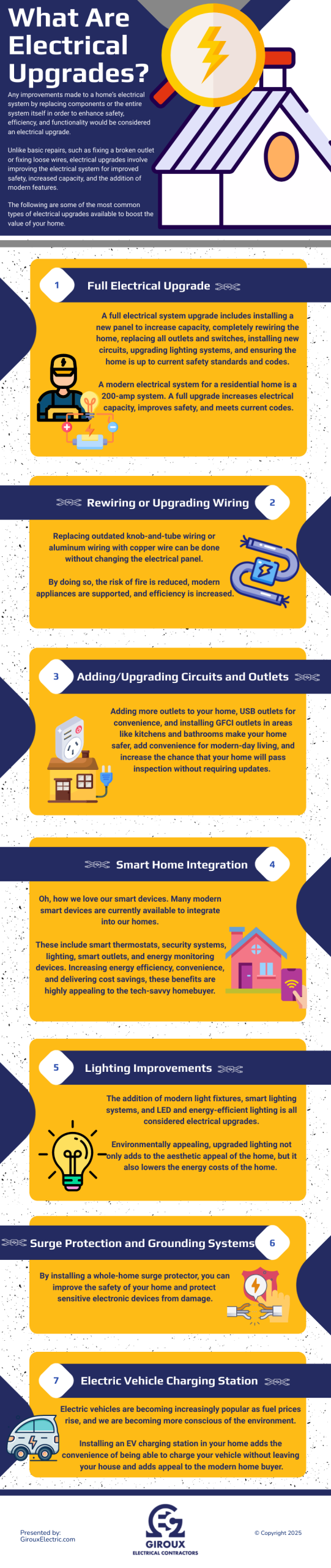 How Electrical Upgrades Affect Your Home’s Value